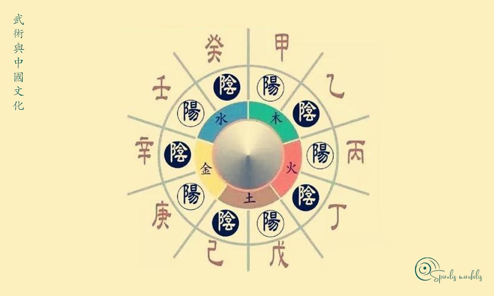 Ciclo Ganzhi - Spiralis Mirabilis Magazine - Arti marziali e cultura tradizionale cinese